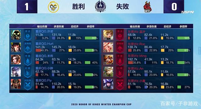120分的